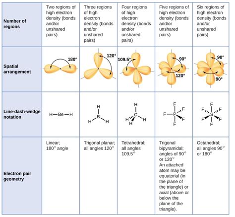 electron geometry of pf3|3.4: Molecular Structure and Polarity .